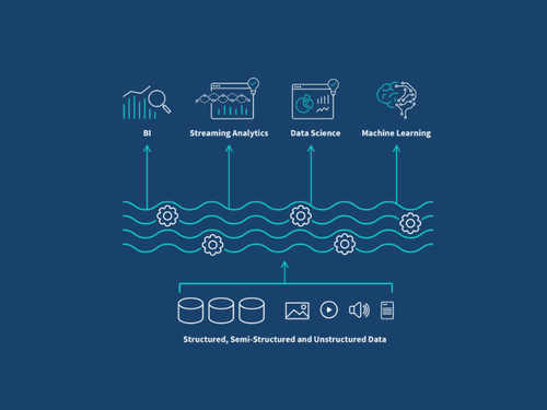 Data lakehouse