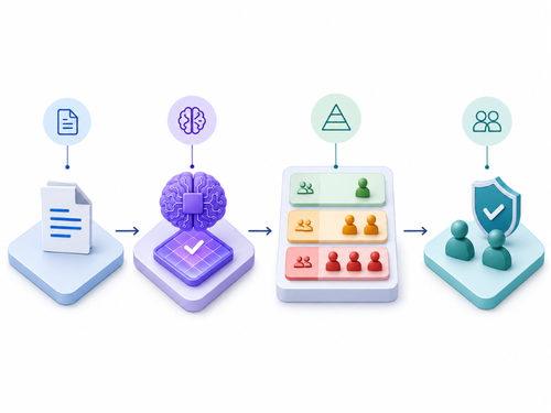 Design review framework for AI architecture decisions