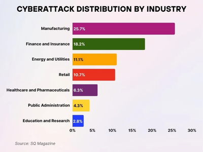 Cyberattack-Distribution-By-Industry