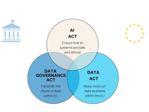 Data governance framework