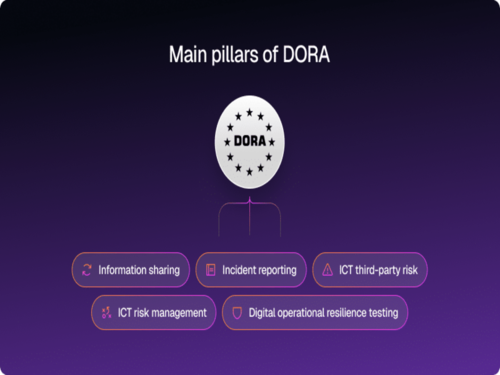 EU DORA banking compliance framework