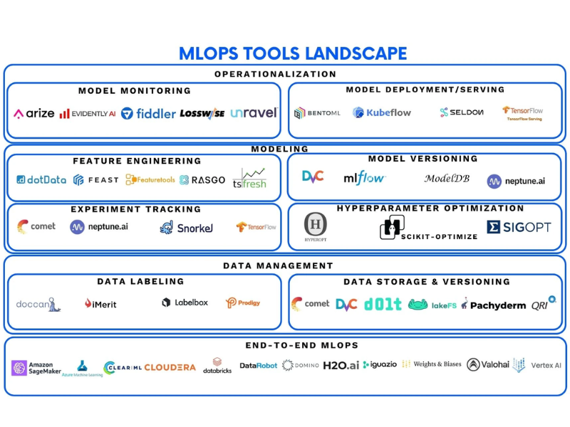 MLOps tools list