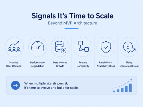 signals it is time to scale beyond MVP architecture