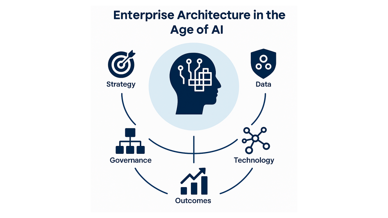 AI leadership and the role of a decision architect in enterprise strategy 