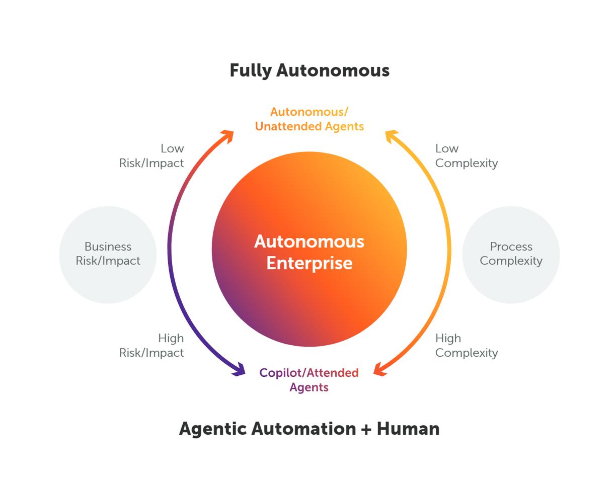 The-role-of-enterprise-AI-strategy