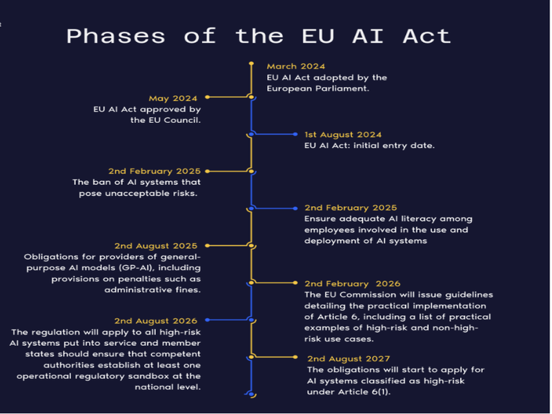 EU AI Act compliance framework for enterprises 2026

