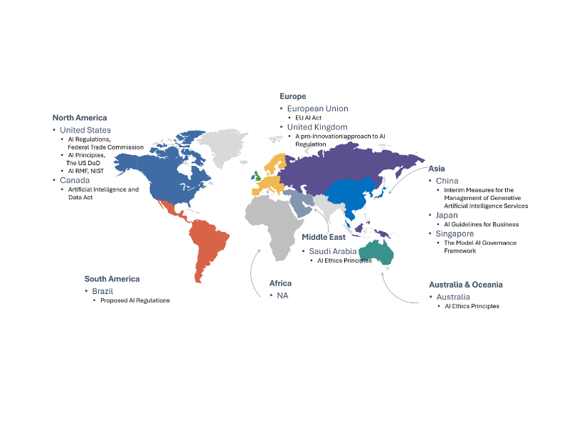 Global AI regulation landscape 2026
