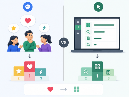 Dashboard showing feature adoption and retention metrics