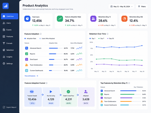 Dashboard showing feature adoption and retention metrics